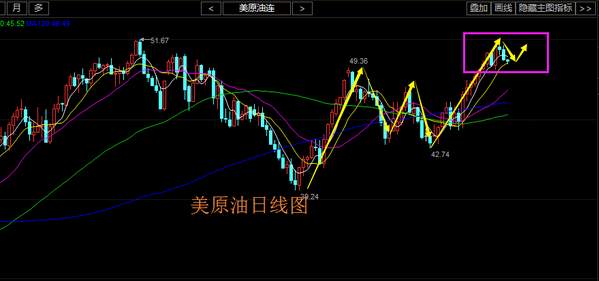 清源鸣金：10.13双EIA缘聚，原油沥青白银大变动