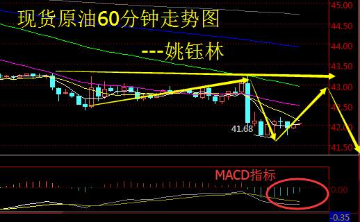 姚钰林：7.28日现货原油、南商沥青走势分析及操作建议