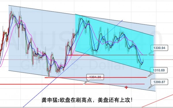 龚申猛:欧盘黄金刷新高点,美盘还有高点诞生