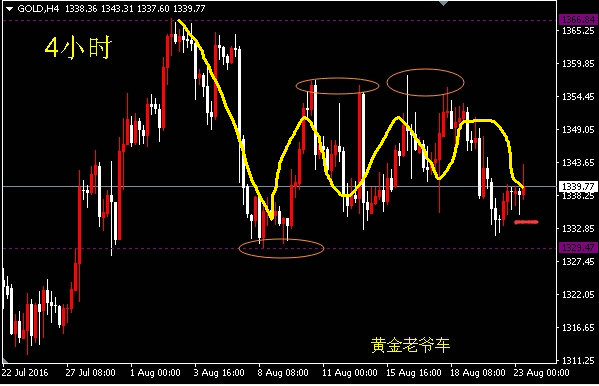 邓攀：今日走势至关重要