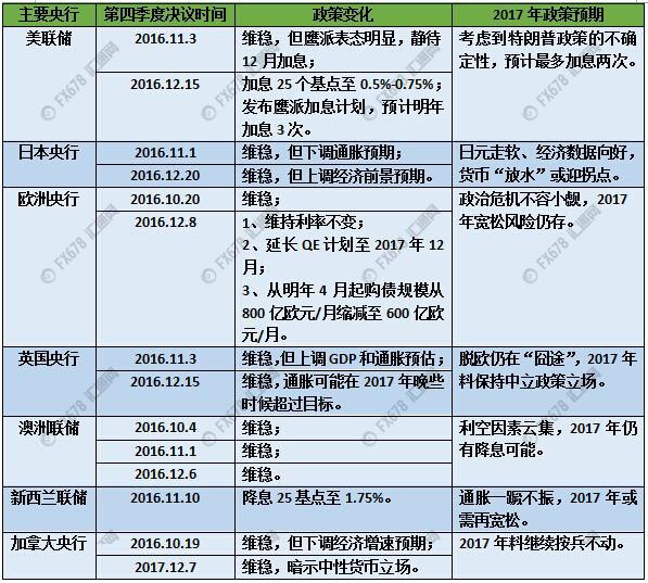【季评】政坛惊变恐袭不散，2017开年隐患仍颇多