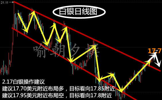 喻朝夕:2.17钻井数据公布在即 市场操作提前布局