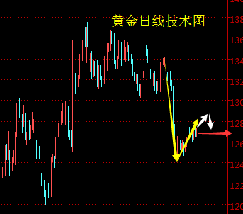 万凯梓:美国大选黄金挺而走强,冻产分歧未解油价延续空势