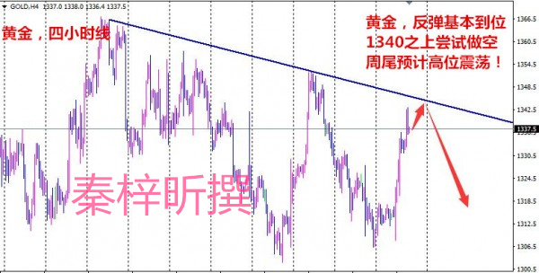 秦梓昕:黑五黄金为何暴涨?黄金白银下周走势分析行情预测!