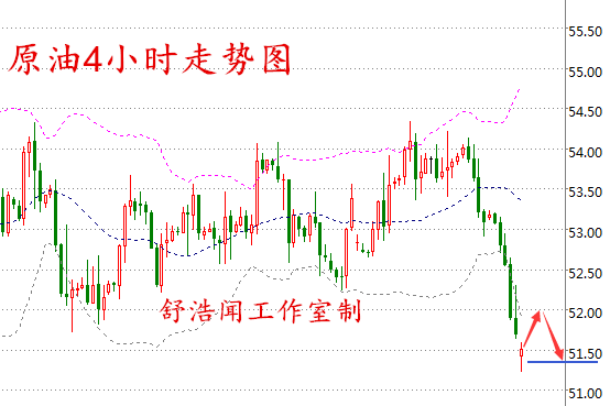 舒浩闻:美元上扬API雪上霜,2.8现货黄金原油日间操作指南