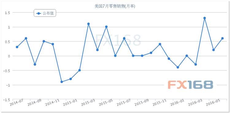 非农过后市场将迎“数据狂潮” “恐怖数据”领衔出场