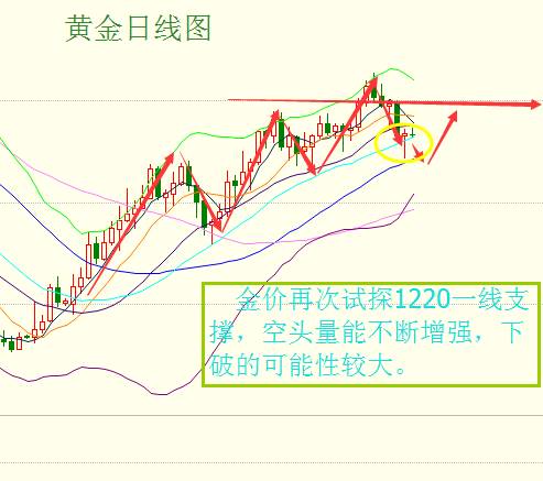 彭银霸金：3.6周一之黄金白银非农考验