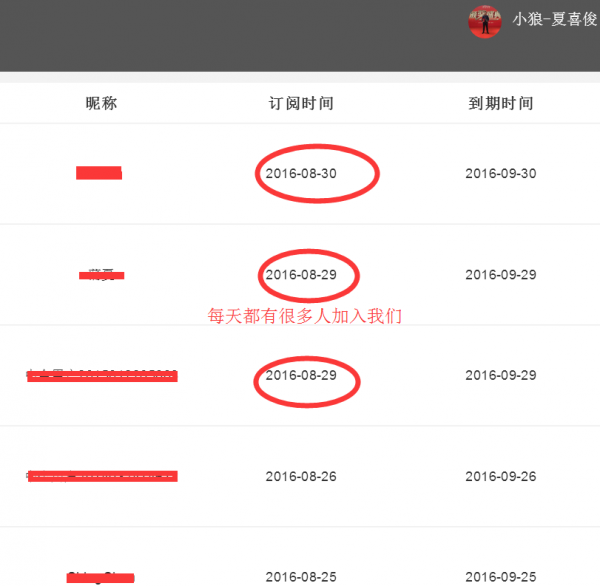 小狼：黄金1348先多看新高，焦点1355