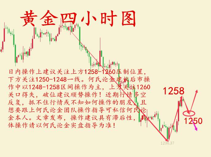 何氏论金：今日黄金不跌反涨如何分析操作，多空单被套怎么办