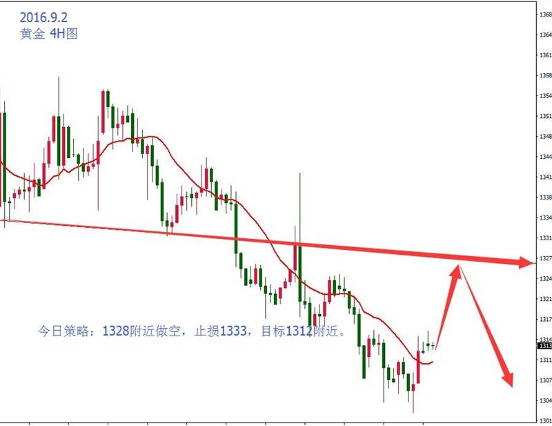 美指是回调还是涨势终结？静待非农判决