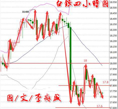 李淼盛3.7晚评：油价反弹面临停滞，金银油操作建议