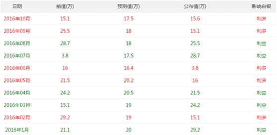 非农来了，你准备好了吗？