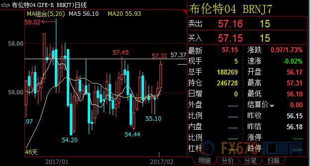 opec减产胸有成竹油价大涨2%,欧洲右转加速欧元一泻千里