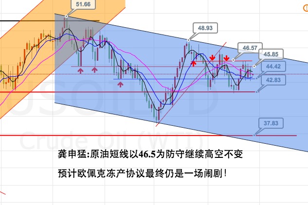龚申猛：黄金白银回撤支撑失败短线顺势做空看1315