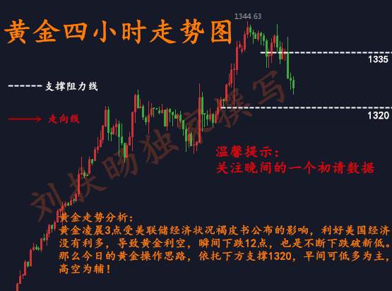 刘扶旸：1.18黄金走势来回震荡难破区间？晚间操作分析