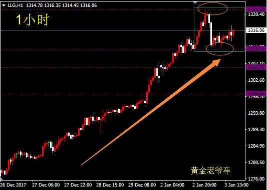 邓攀：做多不变，今晚关注1311