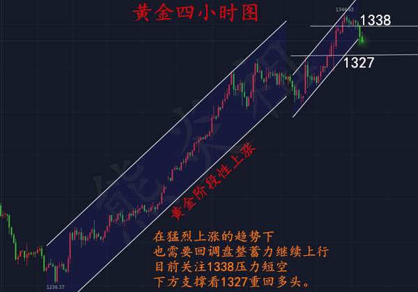 熊炎祖：1.16黄金空头突袭，切莫盲目追，套.单怎么办？