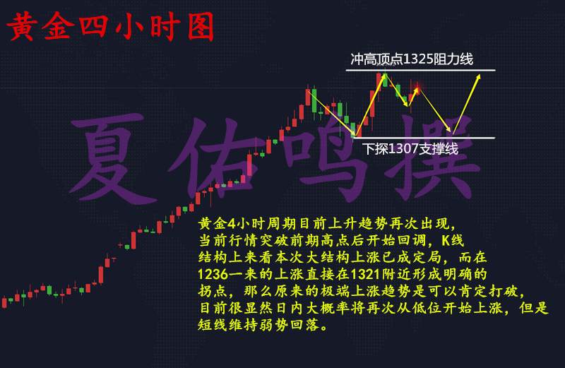 夏佑鸣：黄金暴涨暴跌非农多空被套怎么解套？下周如何操作？