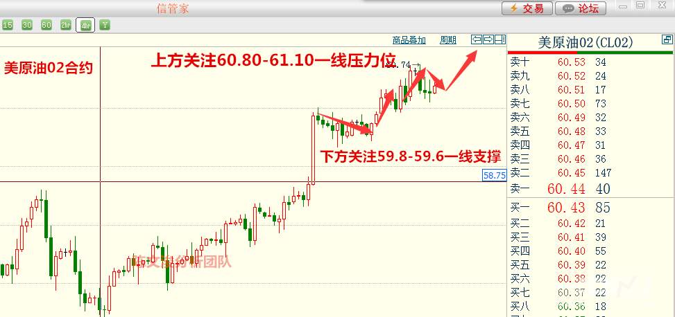 陈文浚：1.3黄金原油今日操作建议与分析，非农周该如何操作？