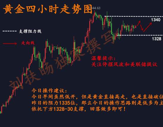 刘扶旸：1.24晚间黄金为何暴跌暴涨？多空来回被套？