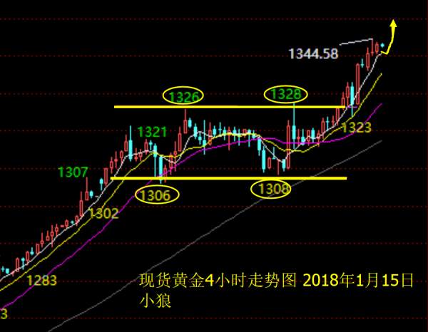 Followme回撤,强势,整体,支撑,上攻,节奏