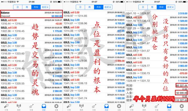 熊炎祖：1.20黄金年底冲刺，半月盈利120%，亏损优先