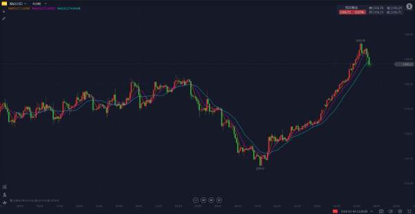 李天汇:1.4黄金短线交易策略（11:30更新）