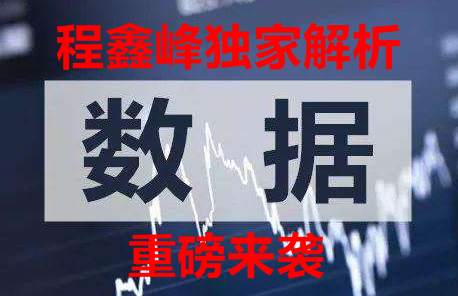 程鑫峰 ：1.29现货黄金迎来数据周，伦敦金欧盘操作策略