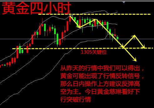 易慈琳：1.10午评黄金加息步伐加快，利空金银