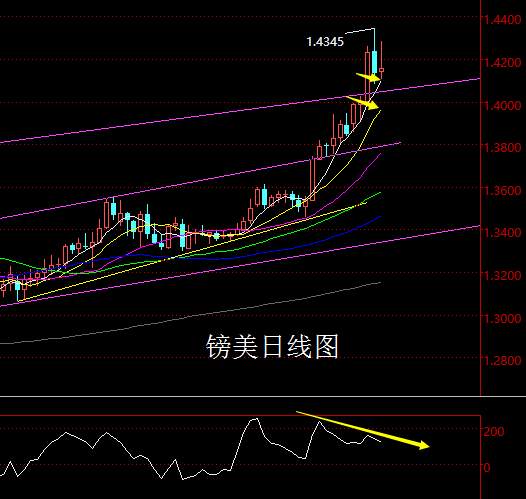 【老黑策略】1.29-2.2外汇、黄金、原油周评策略