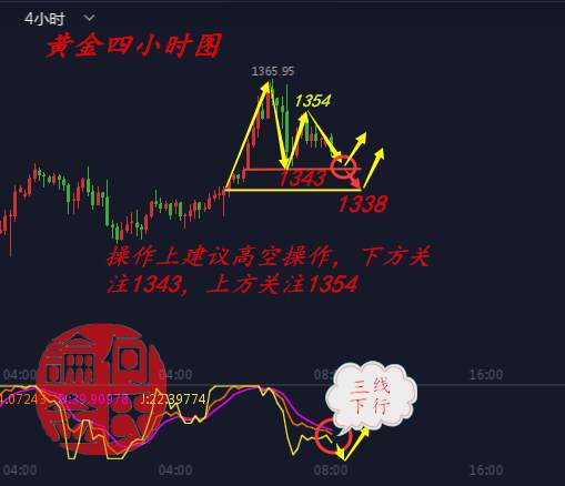 何氏论金：1.29周一黄金如何布局操作，黄金多空被套怎么解套