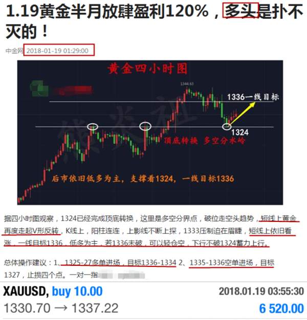 熊炎祖：1.20黄金年底冲刺，半月盈利120%，亏损优先