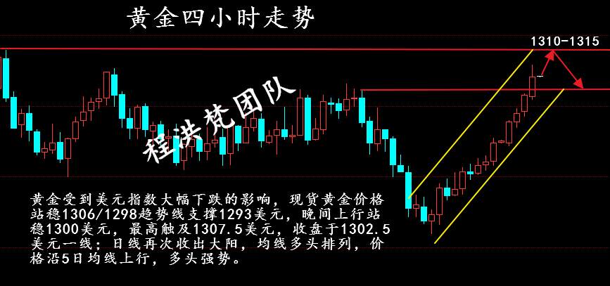 程洪梵：黄金能否再次突破？空单该如何解套