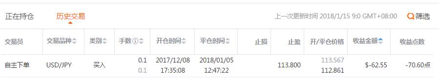交易员洞察189期-精选与全网交易员特殊的案例