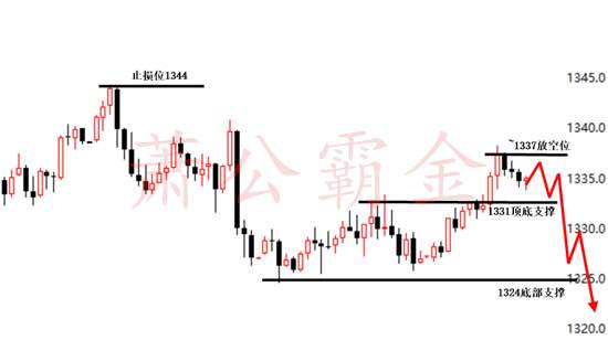 Followme萧公,行情,止损,朋友,出局,顺势