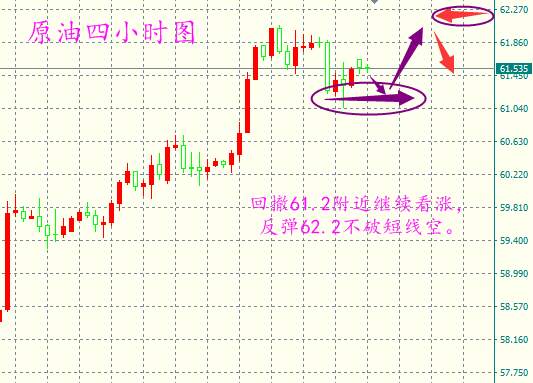 尔东呈：1.8黄金高位盘整回撤看多，原油上行遇阻谨防多