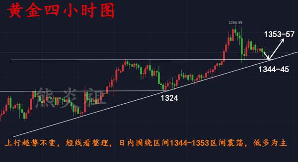 熊炎祖：1.29黄金波动变缓，多空单被.套何以解忧？