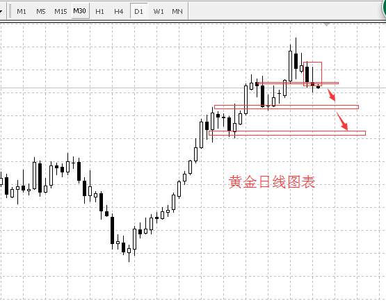 李兴淼：欧元区消息短暂提振黄金破败后继续看回撤