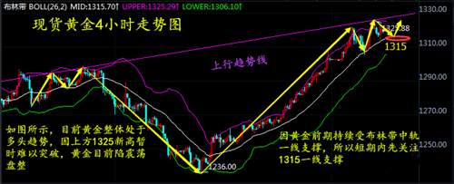 顾析晶：1.8黄金陷震荡，如何操作