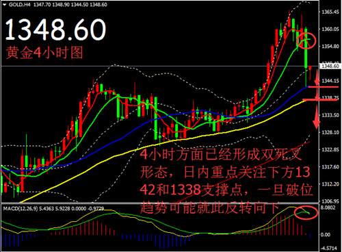 赵鑫胜：1-26美总统助美元逆袭，黄金被挫上攻势头戛然而止？