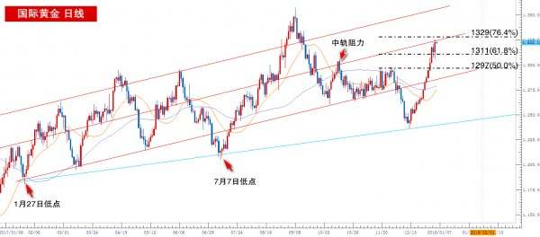 李天汇：1.5非农日早评