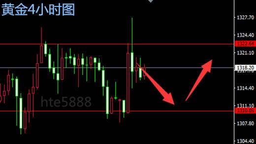 三爷聚金：1.11黄金行情诡异多变，切勿追涨杀跌！