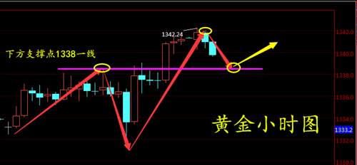 周亦鑫：1-24欧央行决议逼近，黄金能否借力上涨？