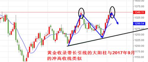赵鑫胜：1-29本周非农提前布局预测，黄金多头是否雄心勃勃