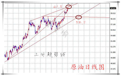 曾馨瑜：1.2原油切勿追涨回调多，黄金非农整理看突破