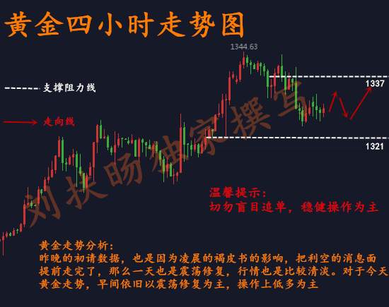 刘扶旸：1.19黄金走势持续震荡 多空方向如何？