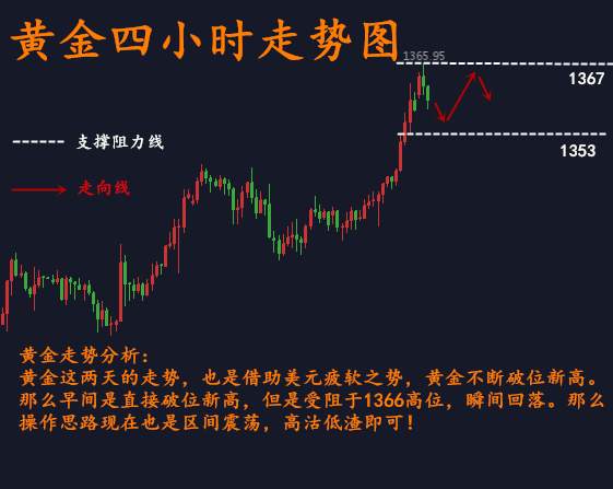 刘扶旸：1.26空单怎么解？冲高回落来回扫晚间黄金走势