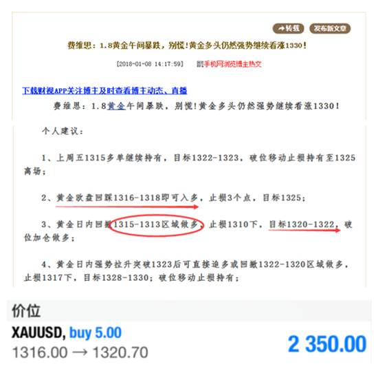 费维思：1.9美元逆袭，黄金承压是否将再遭获利回吐？