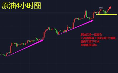 余天翼1.16原油高阻化作低撑做多毋言顶.黄金回撤看涨现价多