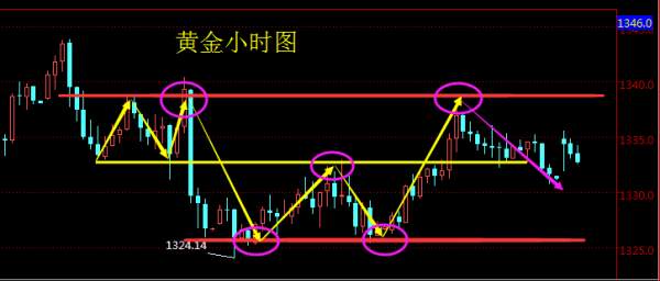 成子西：1.22美国政府停摆 日内趋势何去何从？